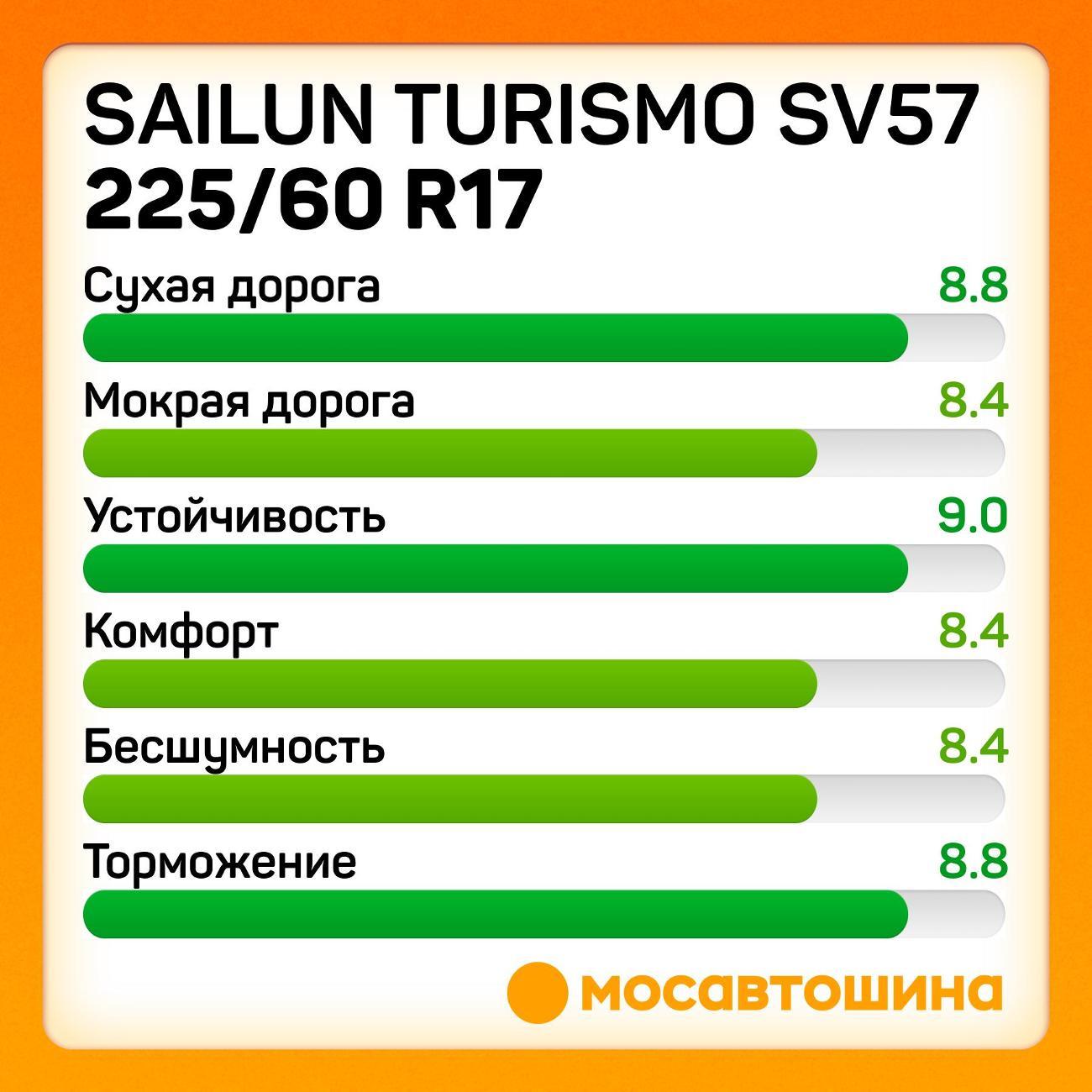 Шина автомобильная Sailun Turismo SV57 225/60 R17 99H