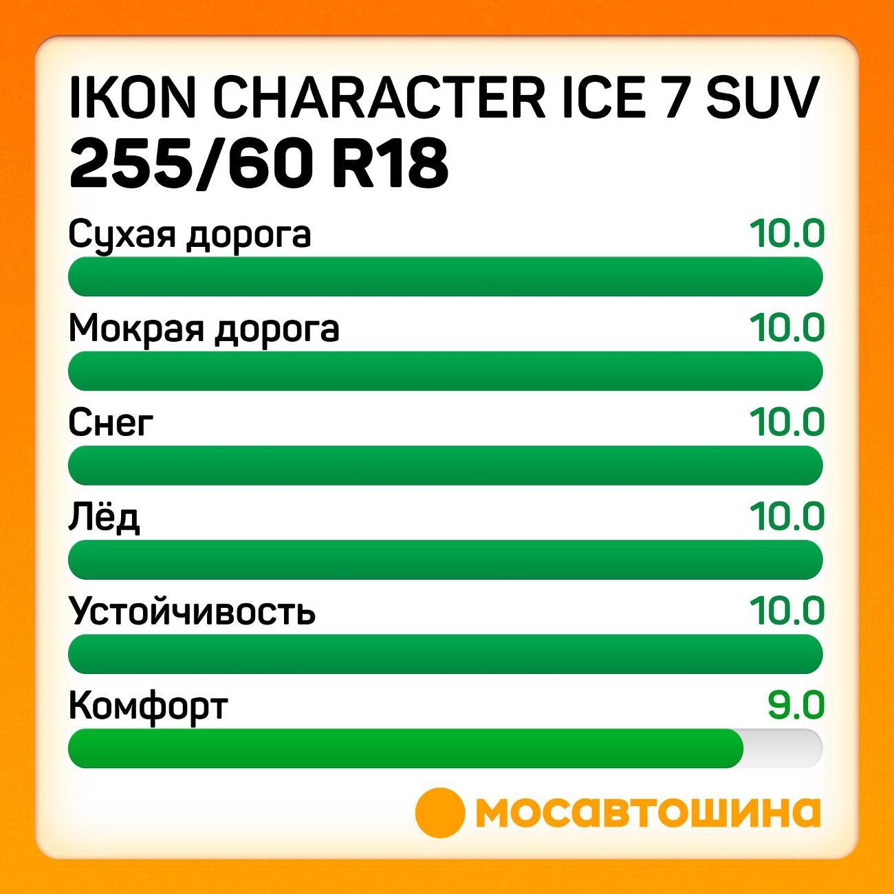 Шина автомобильная Ikon Character Ice 7 SUV 255/60 R18 112T XL