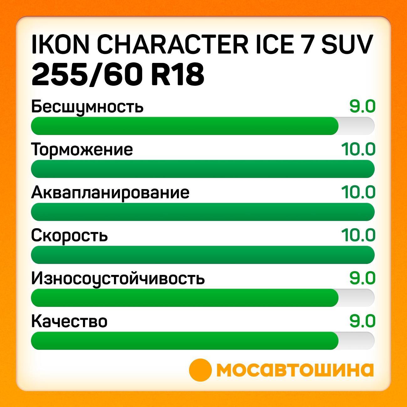 Шина автомобильная Ikon Character Ice 7 SUV 255/60 R18 112T XL