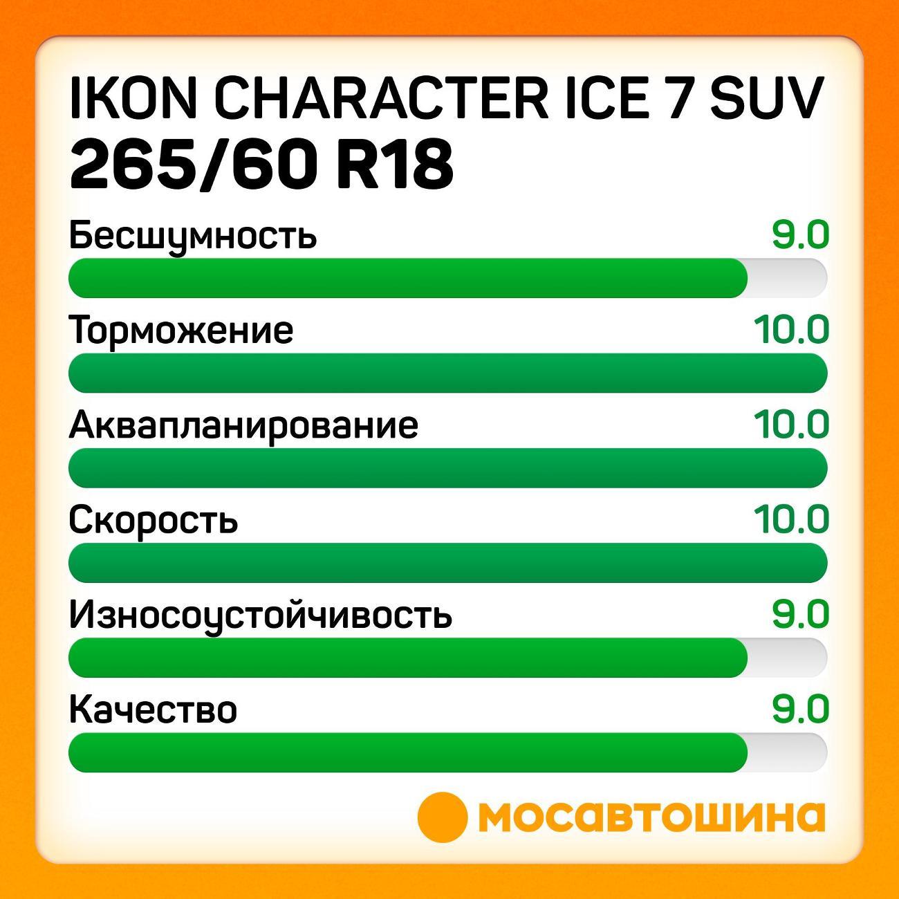 Шина автомобильная Ikon Character Ice 7 SUV 265/60 R18 114T XL