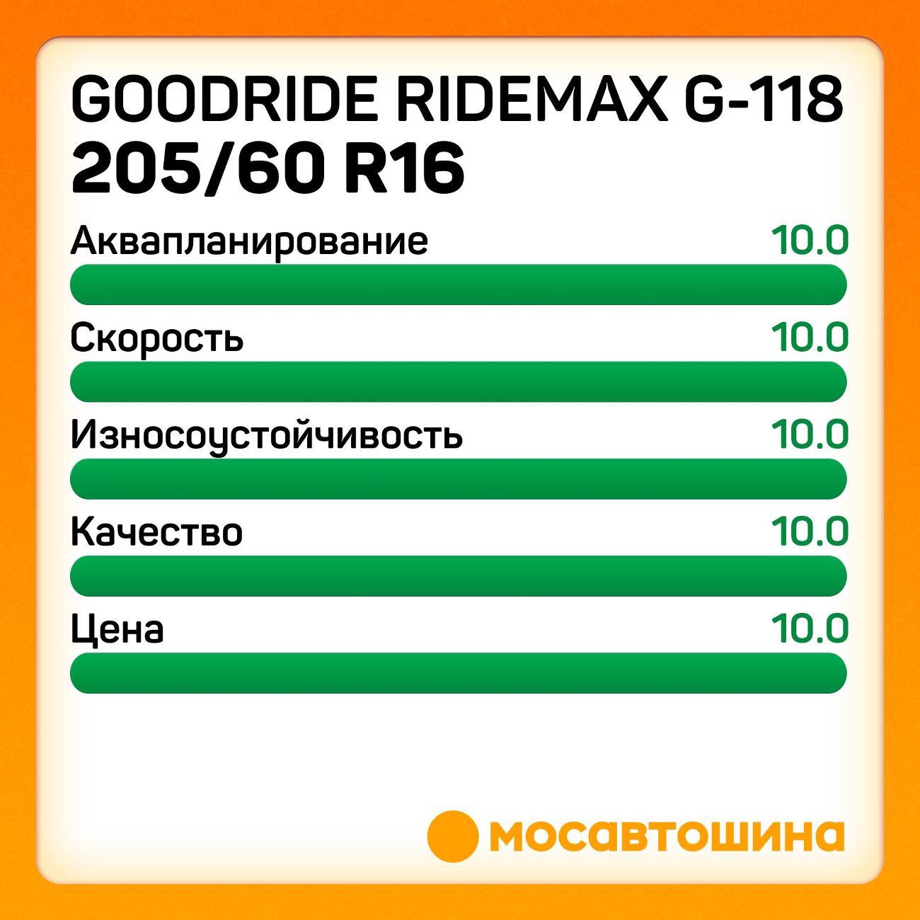 Шина автомобильная Goodride Ridemax G-118 205/60 R16 92V