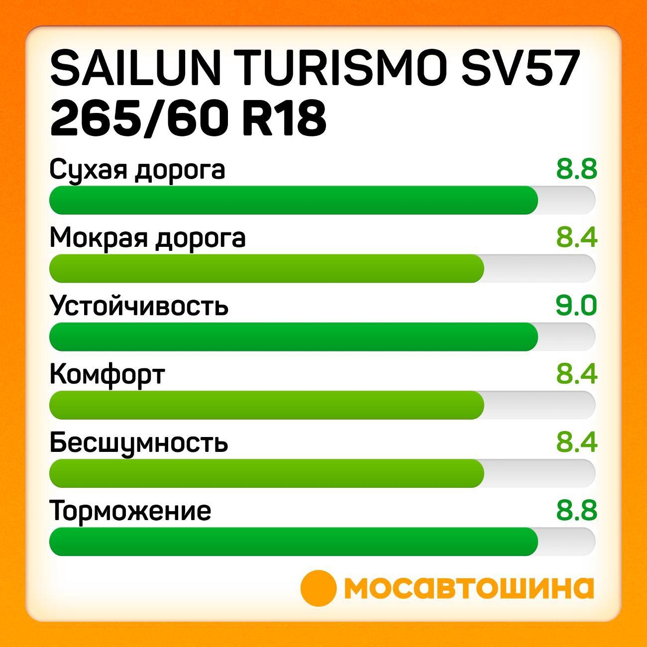 Шина автомобильная Sailun Turismo SV57 265/60 R18 110V