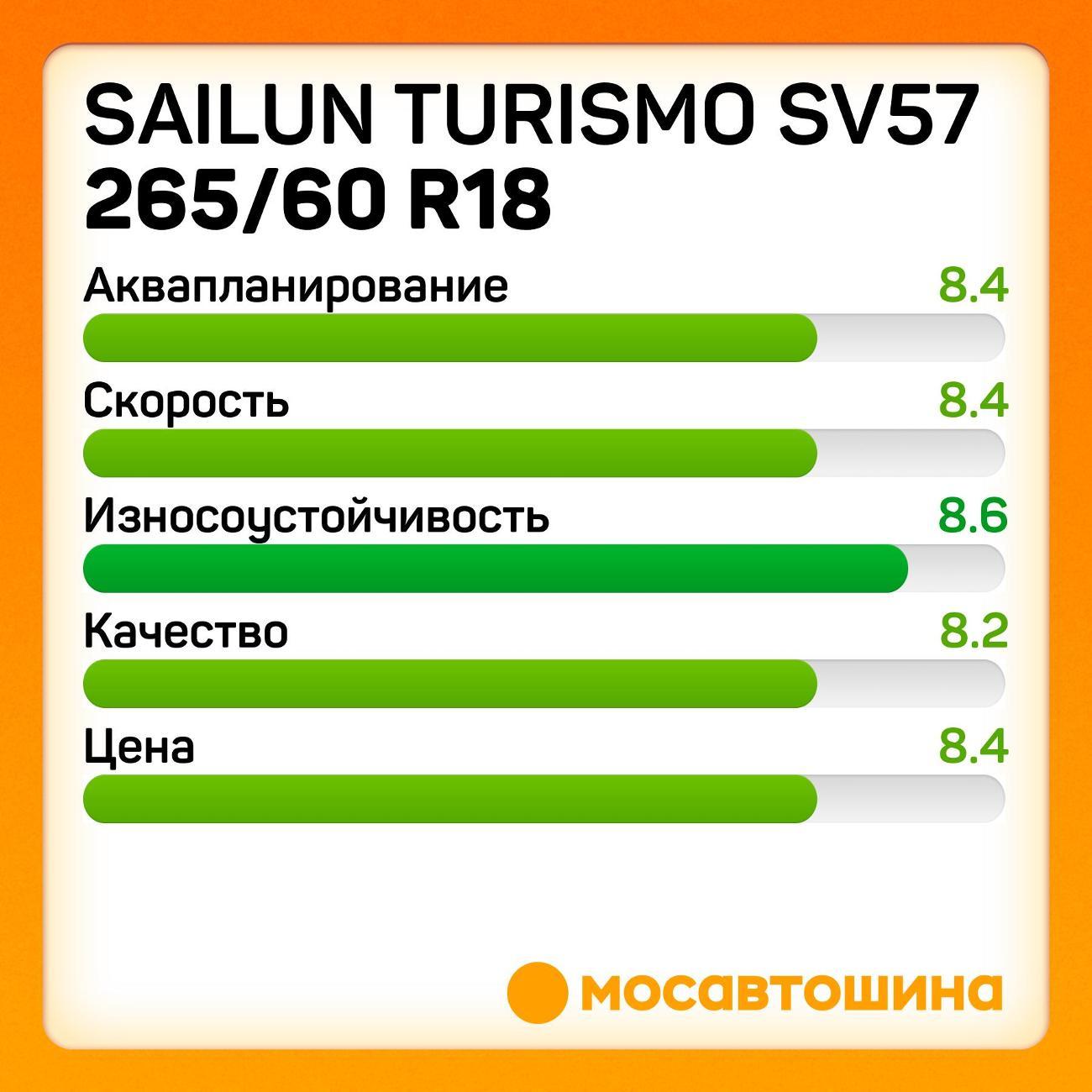 Шина автомобильная Sailun Turismo SV57 265/60 R18 110V