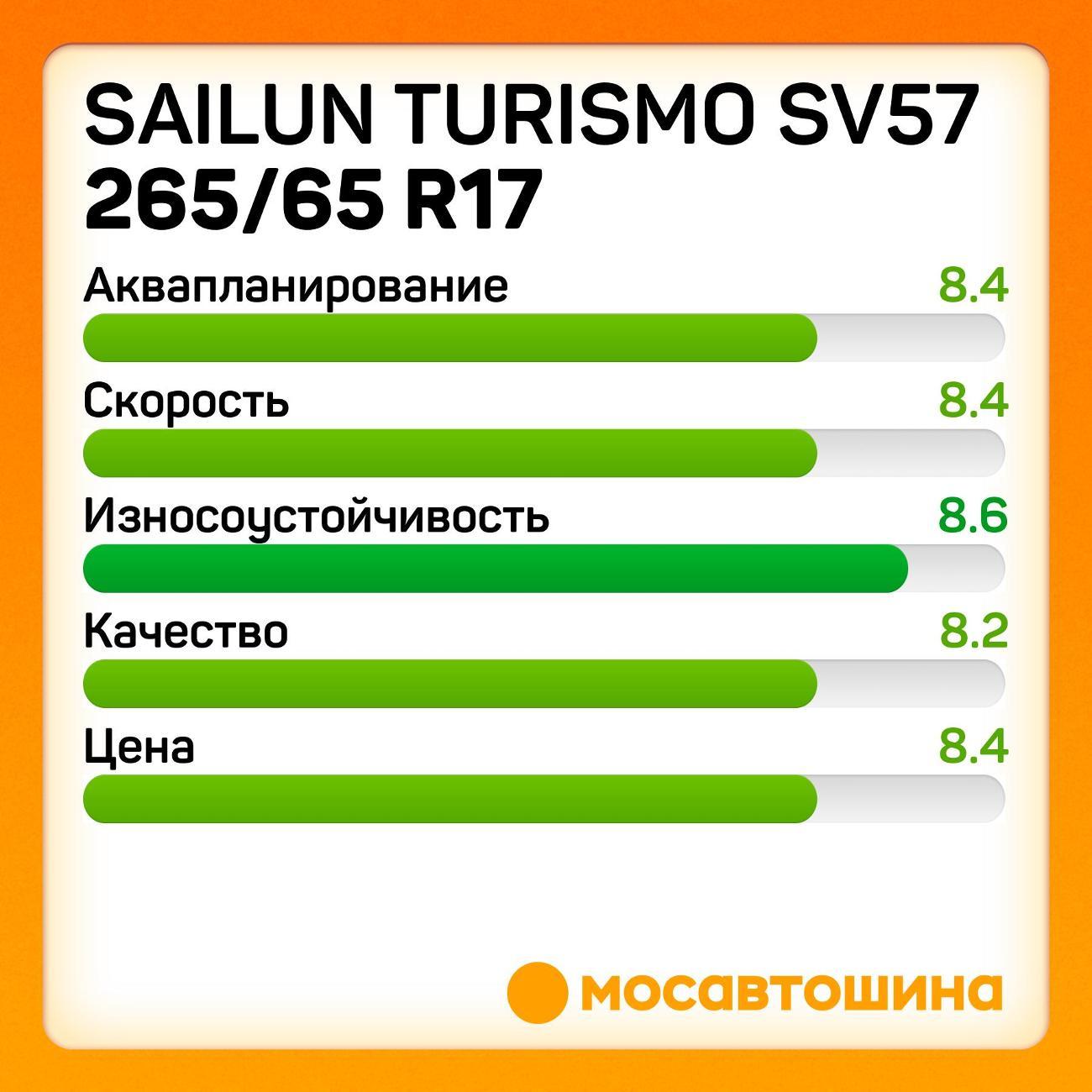 Шина автомобильная Sailun Turismo SV57 265/65 R17 116H XL