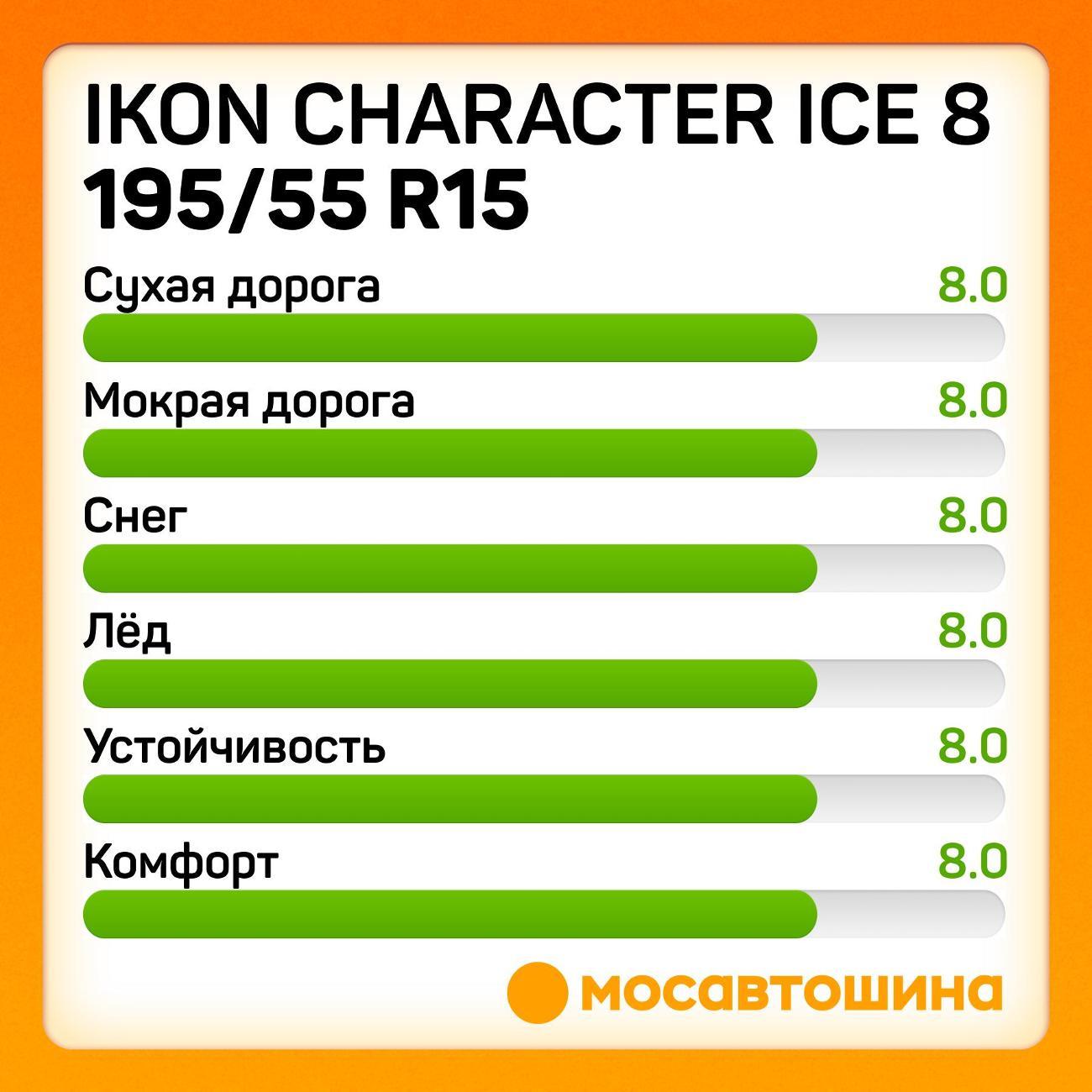 Шина автомобильная Ikon Character Ice 8 195/55 R15 89T XL