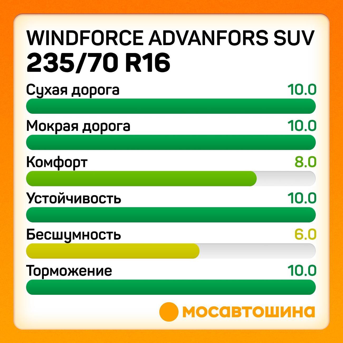 Шина автомобильная Windforce Advanfors SUV 235/70 R16 106H