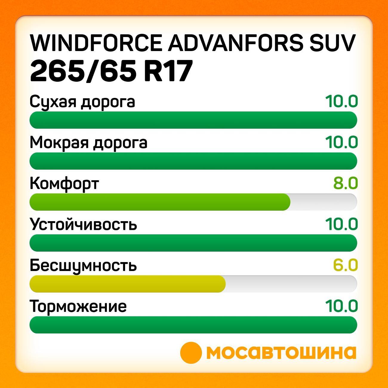 Шина автомобильная Windforce Advanfors SUV 265/65 R17 112H