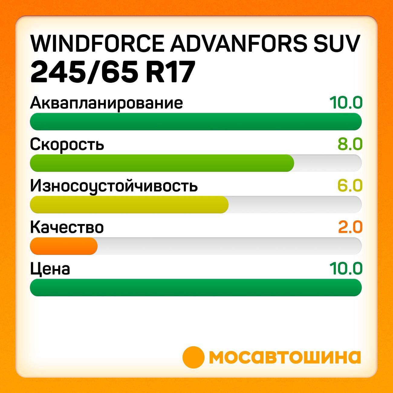 Шина автомобильная Windforce Advanfors SUV 245/65 R17 111H XL