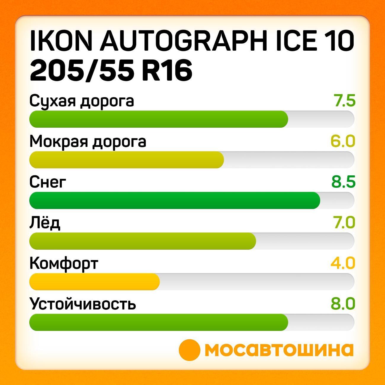 Шина автомобильная Ikon Autograph Ice 10 205/55 R16 94T XL