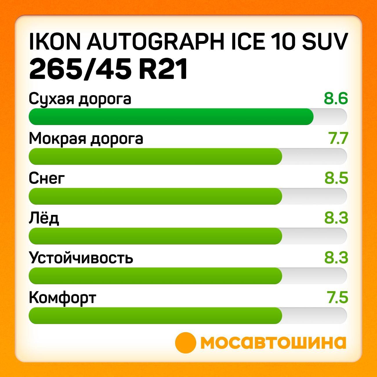 Шина автомобильная Ikon Autograph Ice 10 SUV 265/45 R21 108T XL