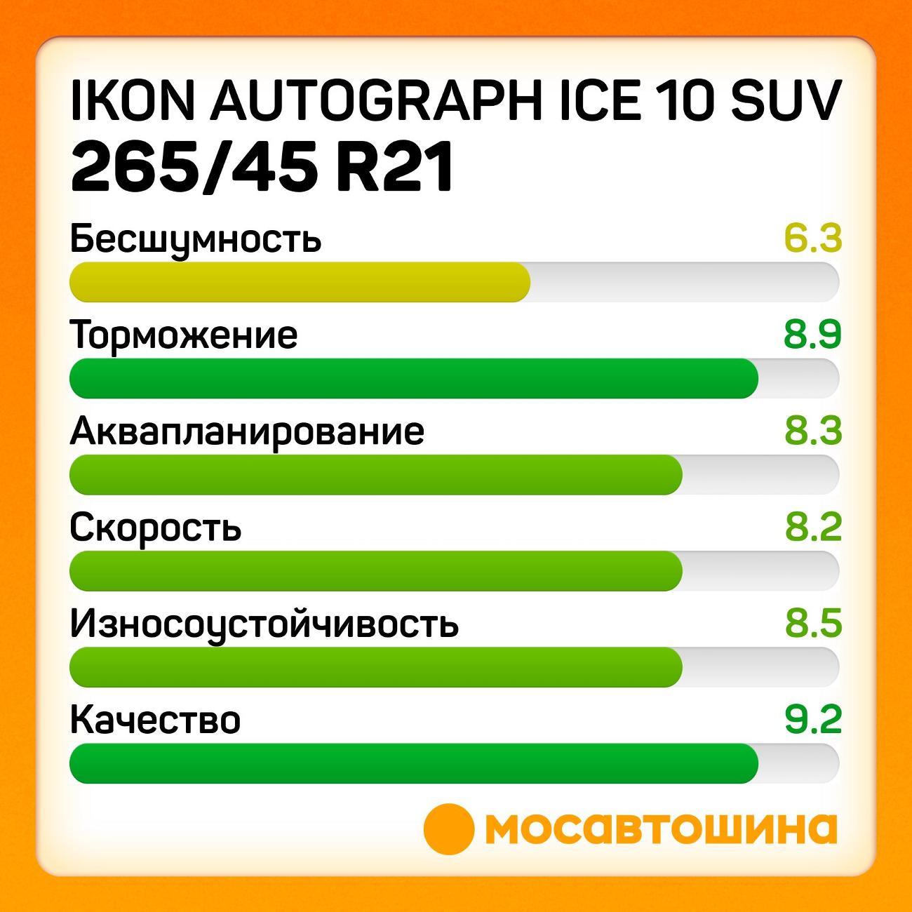 Шина автомобильная Ikon Autograph Ice 10 SUV 265/45 R21 108T XL