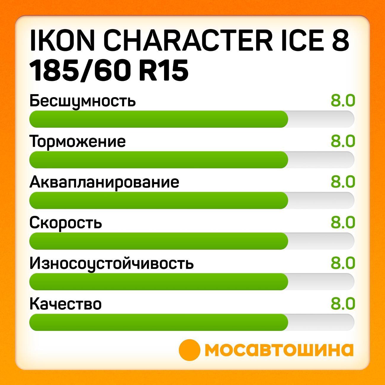 Шина автомобильная Ikon Character Ice 8 185/60 R15 88T XL