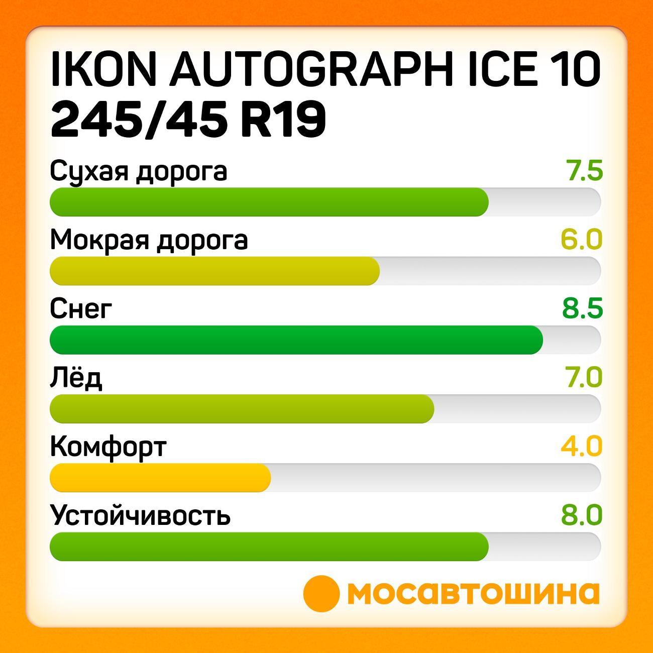 Шина автомобильная Ikon Autograph Ice 10 245/45 R19 102T XL