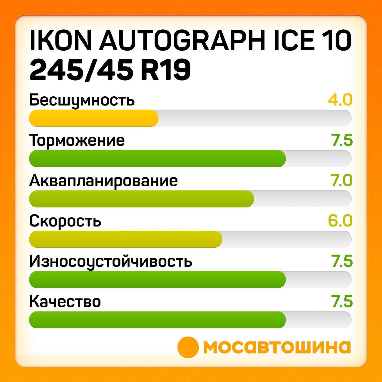 Шина автомобильная Ikon Autograph Ice 10 245/45 R19 102T XL