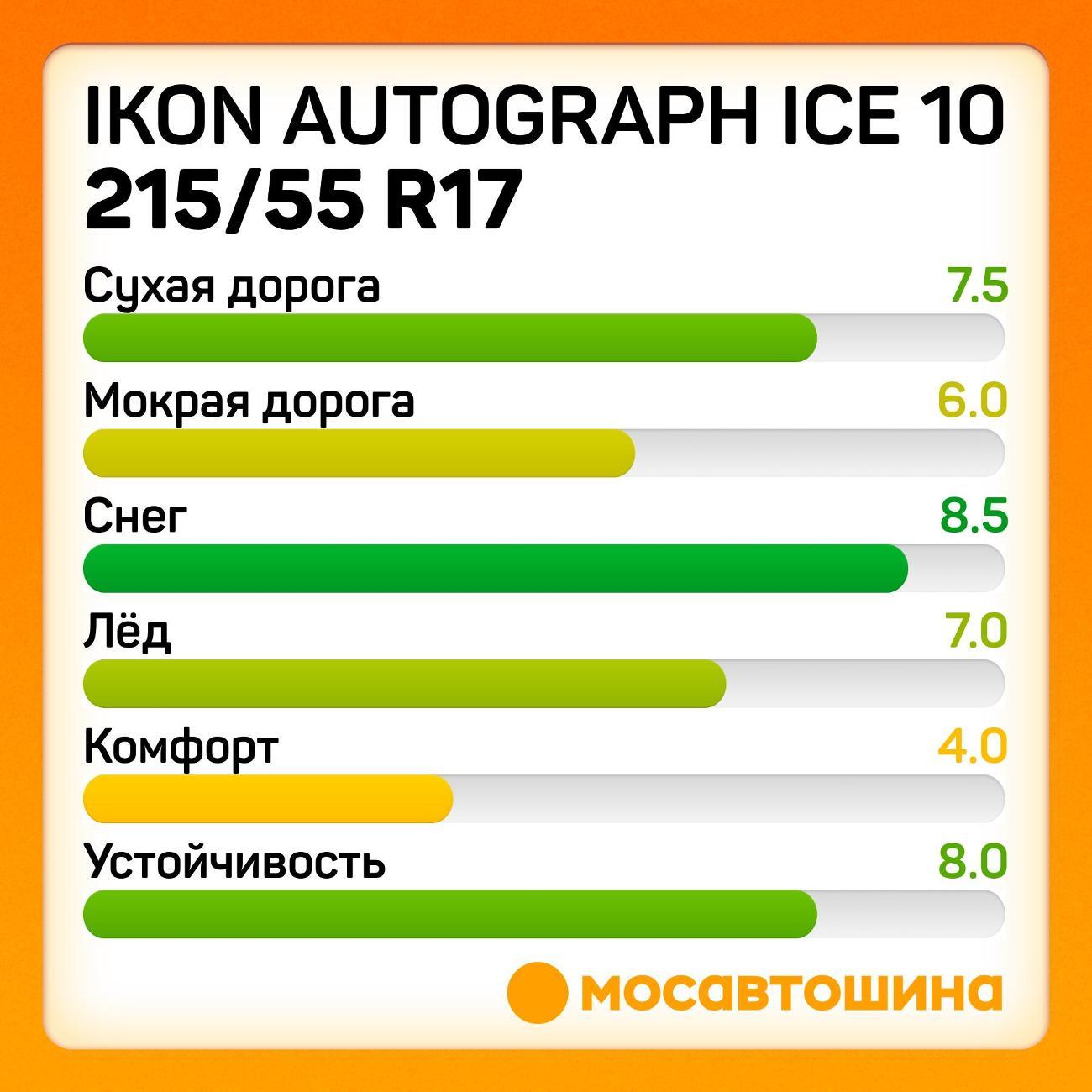 Шина автомобильная Ikon Autograph Ice 10 215/55 R17 98T XL