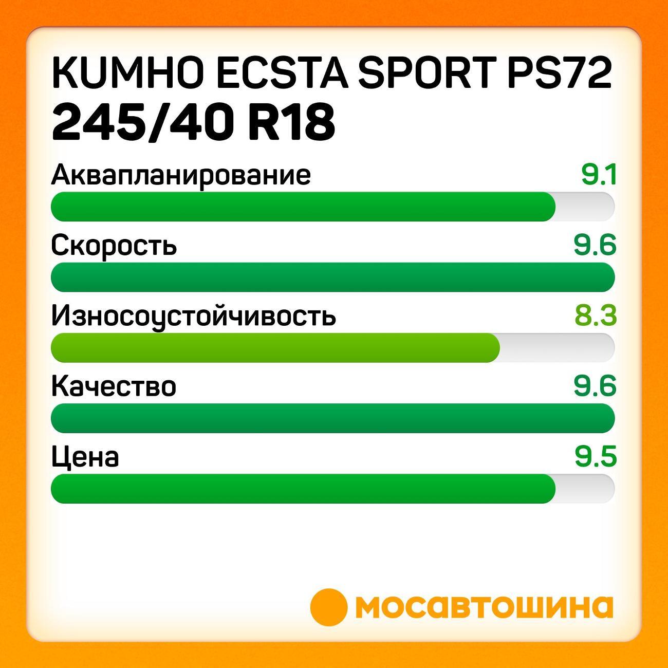 Шина автомобильная Kumho Ecsta Sport PS72 245/40 R18 97Y XL EV