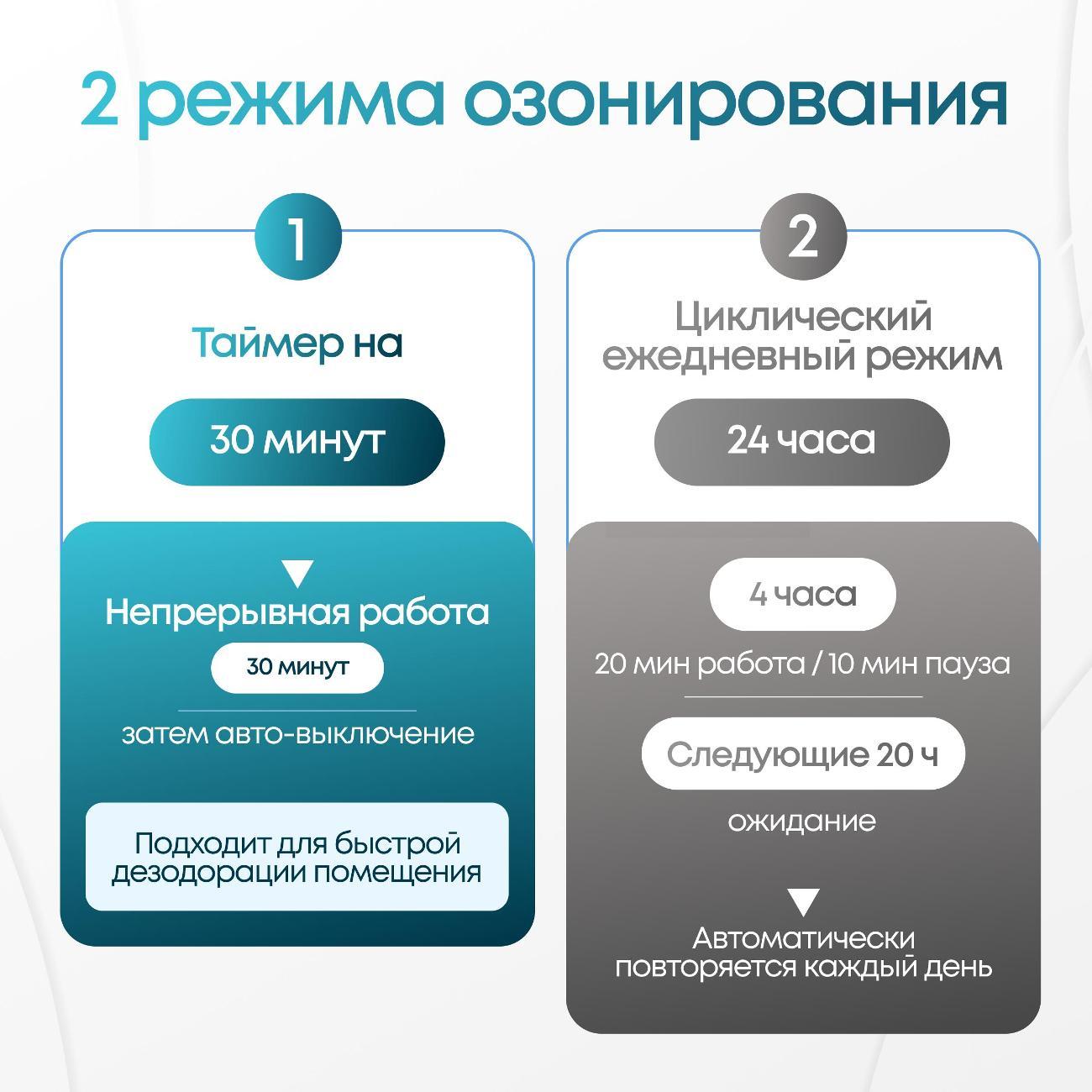 Озонатор воздуха ozoFresh ozomini-White