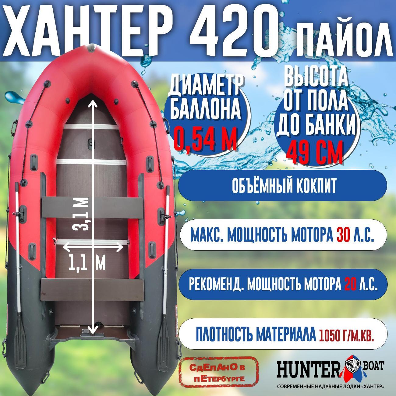 Лодка надувная Hunterboat 420 красная с черным