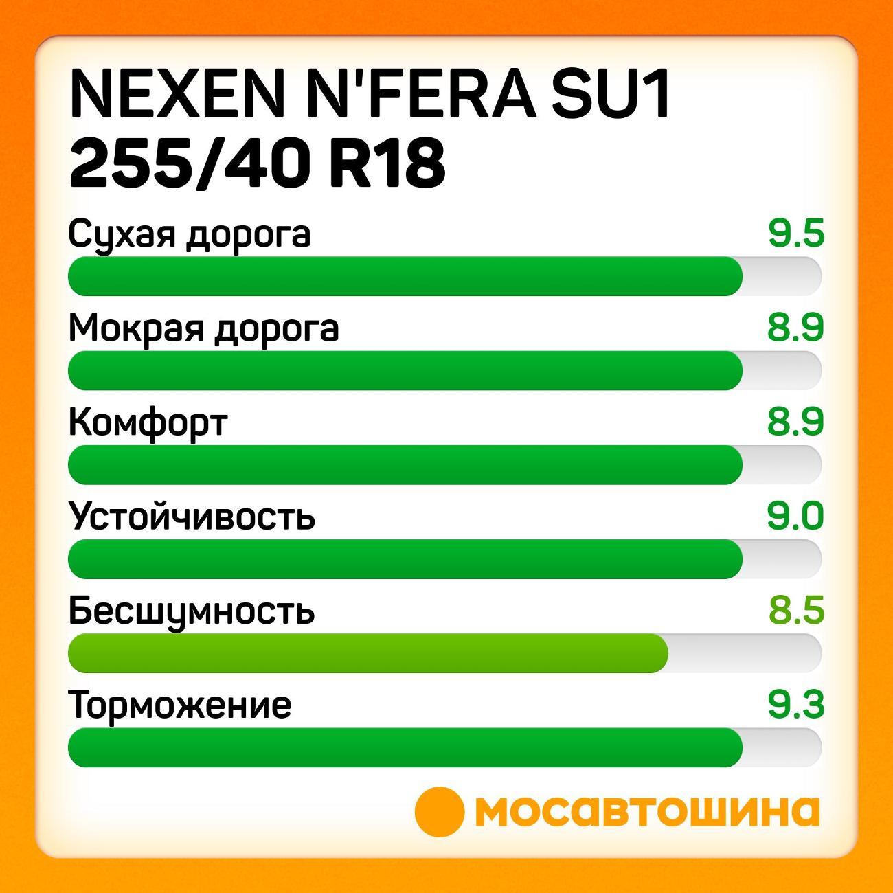 Шина автомобильная Nexen N'Fera SU1 255/40 R18 99Y XL