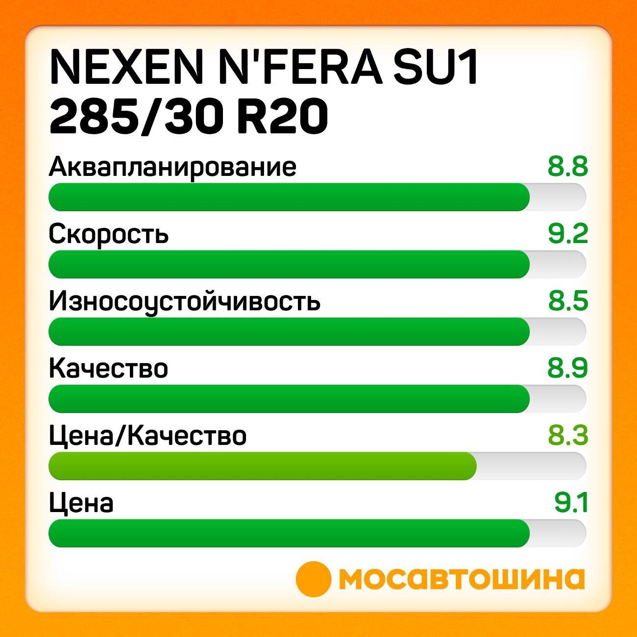 Шина автомобильная Nexen N'Fera SU1 285/30 R20 99Y XL