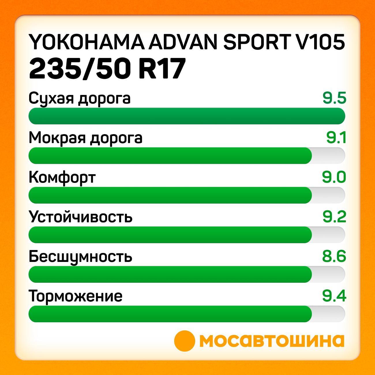 Шина автомобильная Yokohama Advan Sport V105 235/50 R17 96Y