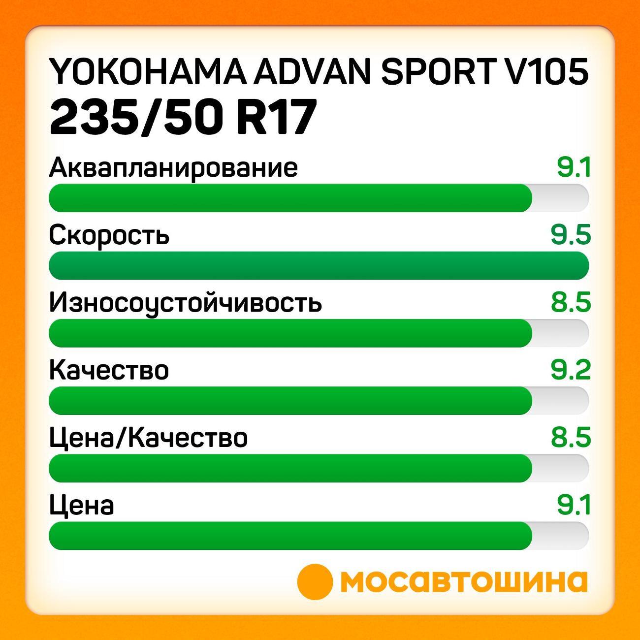 Шина автомобильная Yokohama Advan Sport V105 235/50 R17 96Y