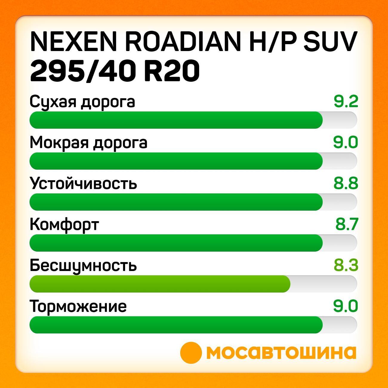 Шина автомобильная Nexen Roadian H/P SUV 295/40 R20 106V