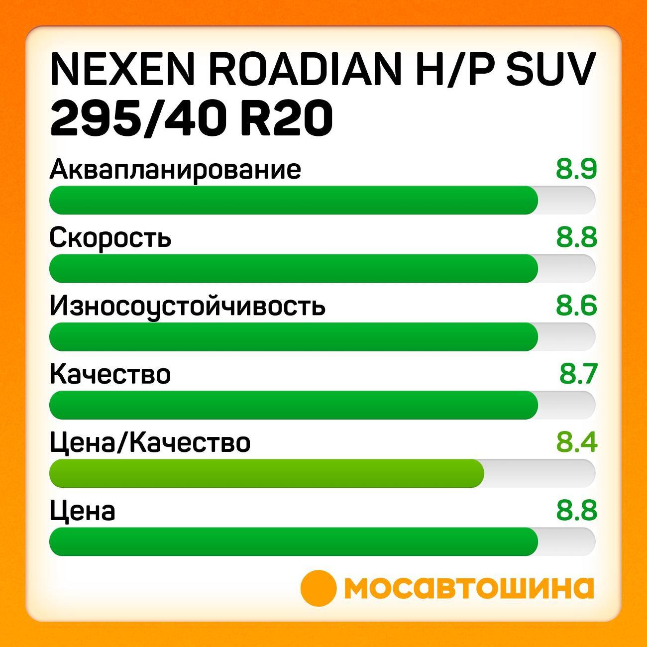 Шина автомобильная Nexen Roadian H/P SUV 295/40 R20 106V