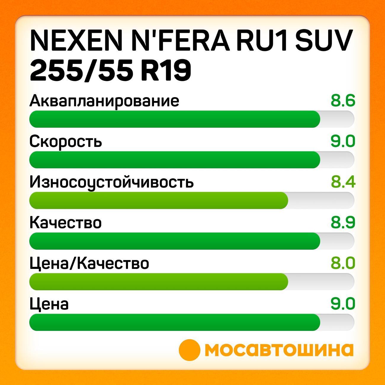 Шина автомобильная Nexen N'Fera RU1 SUV 255/55 R19 111V XL