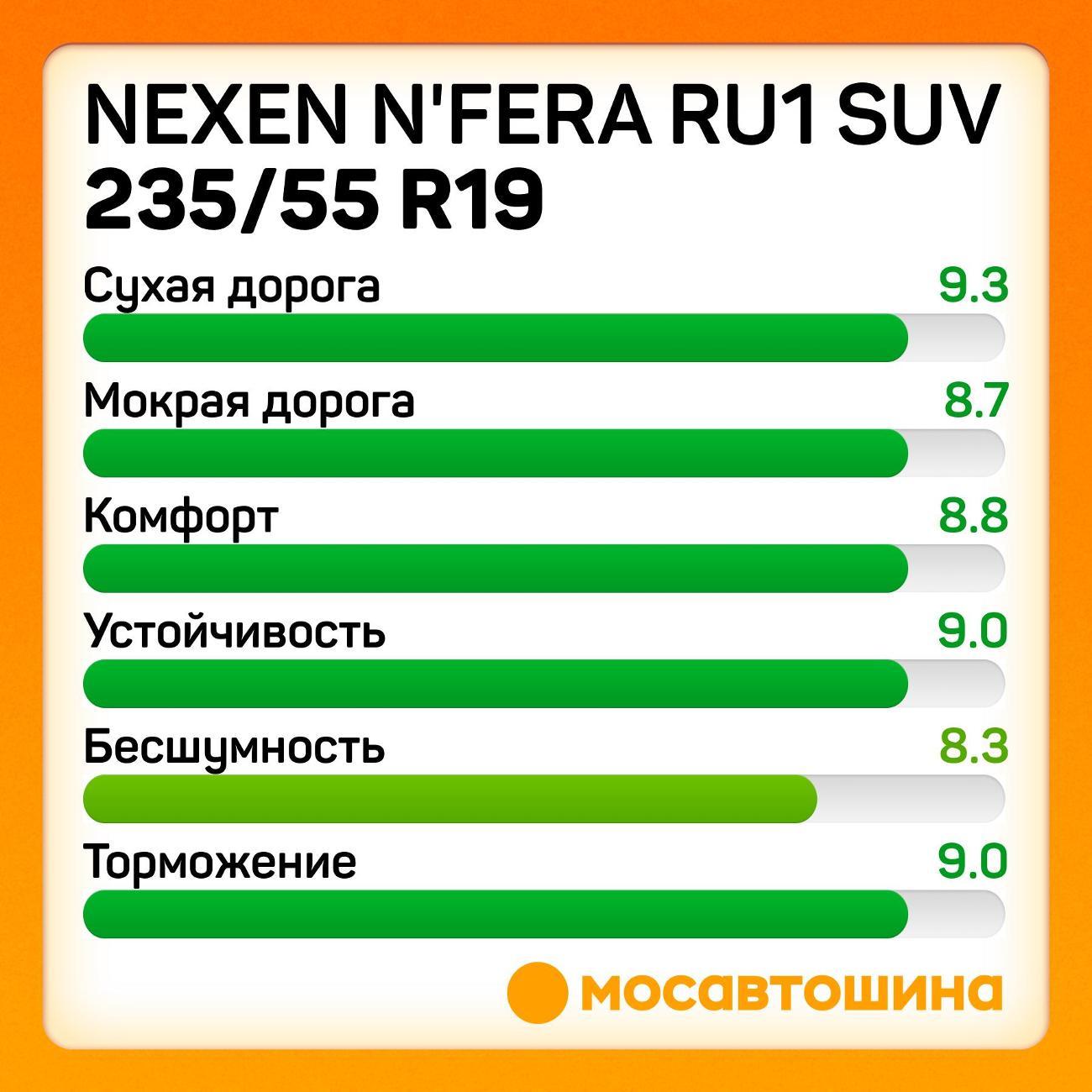 Шина автомобильная Nexen N'Fera RU1 SUV 235/55 R19 105V XL