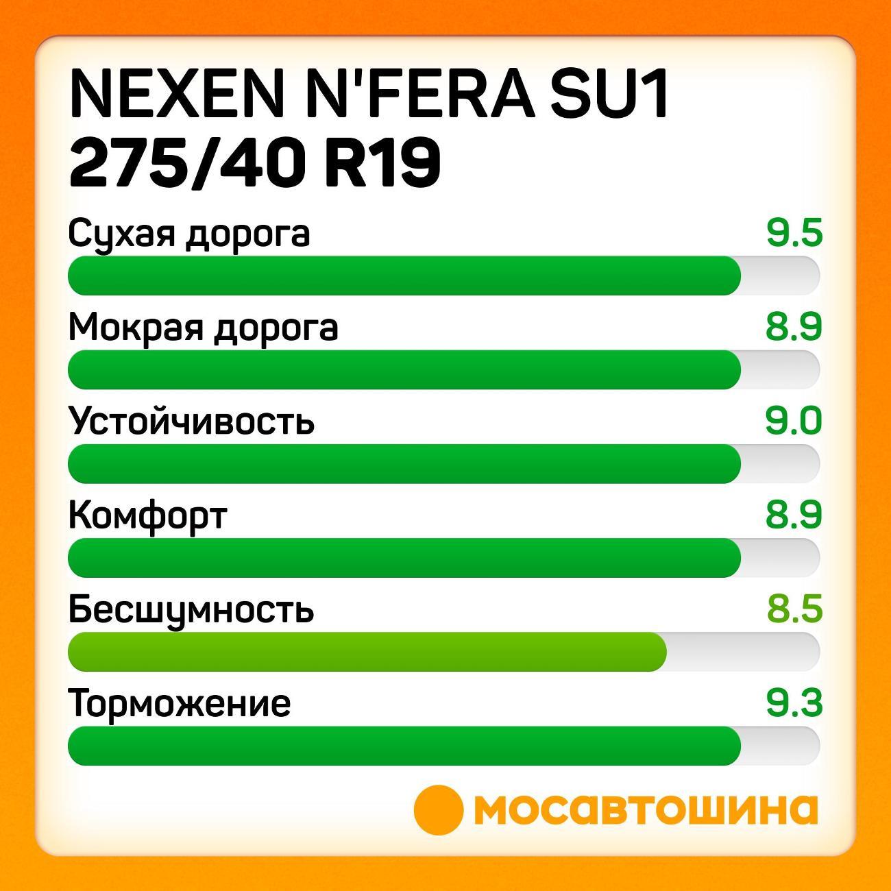 Шина автомобильная Nexen N'Fera SU1 275/40 R19 105Y XL