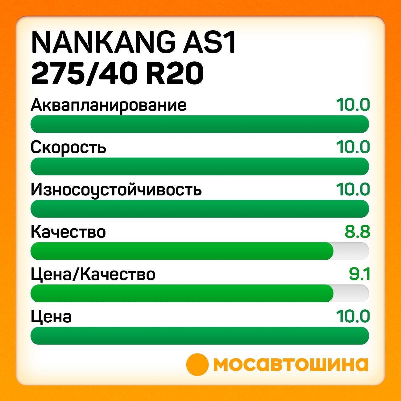 Шина автомобильная Nankang AS1