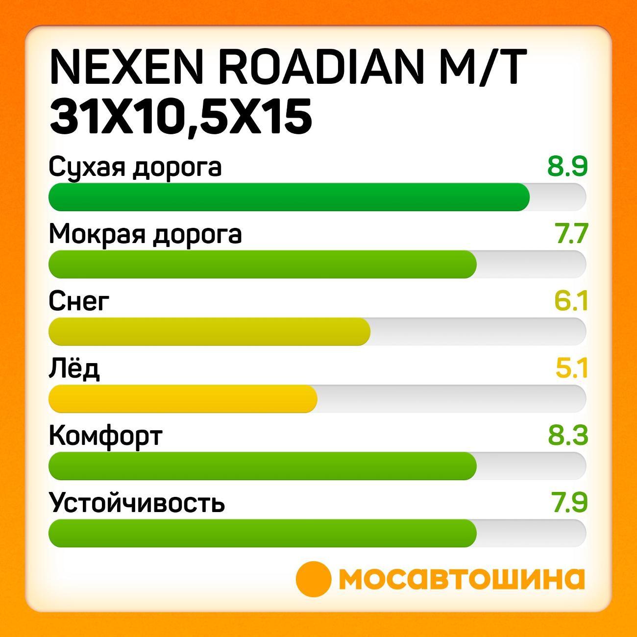 Шина автомобильная Nexen Roadian M/T 31x10,5x15C 109Q