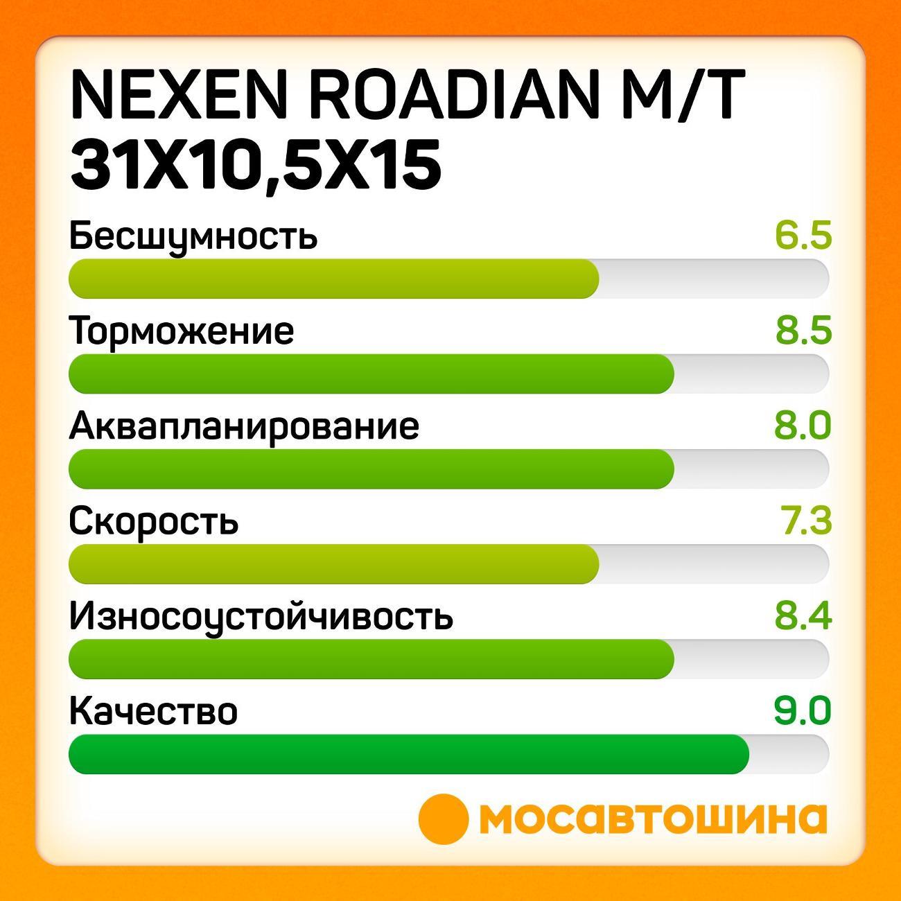 Шина автомобильная Nexen Roadian M/T 31x10,5x15C 109Q