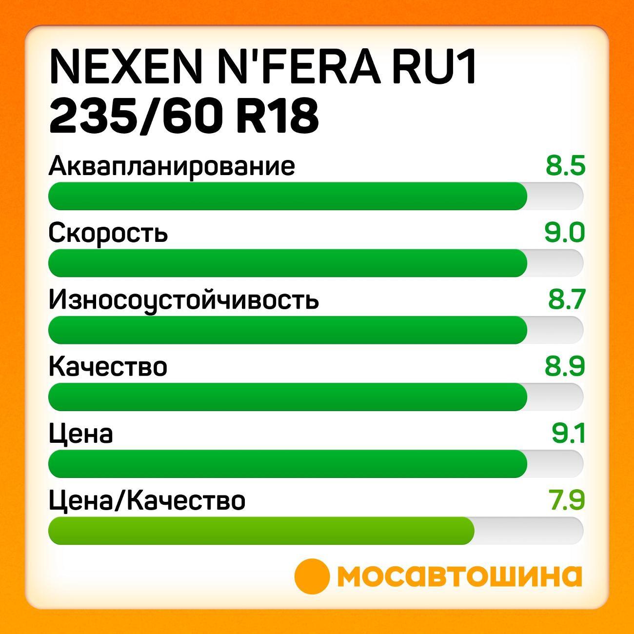 Шина автомобильная Nexen N'Fera RU1 235/60 R18 103W