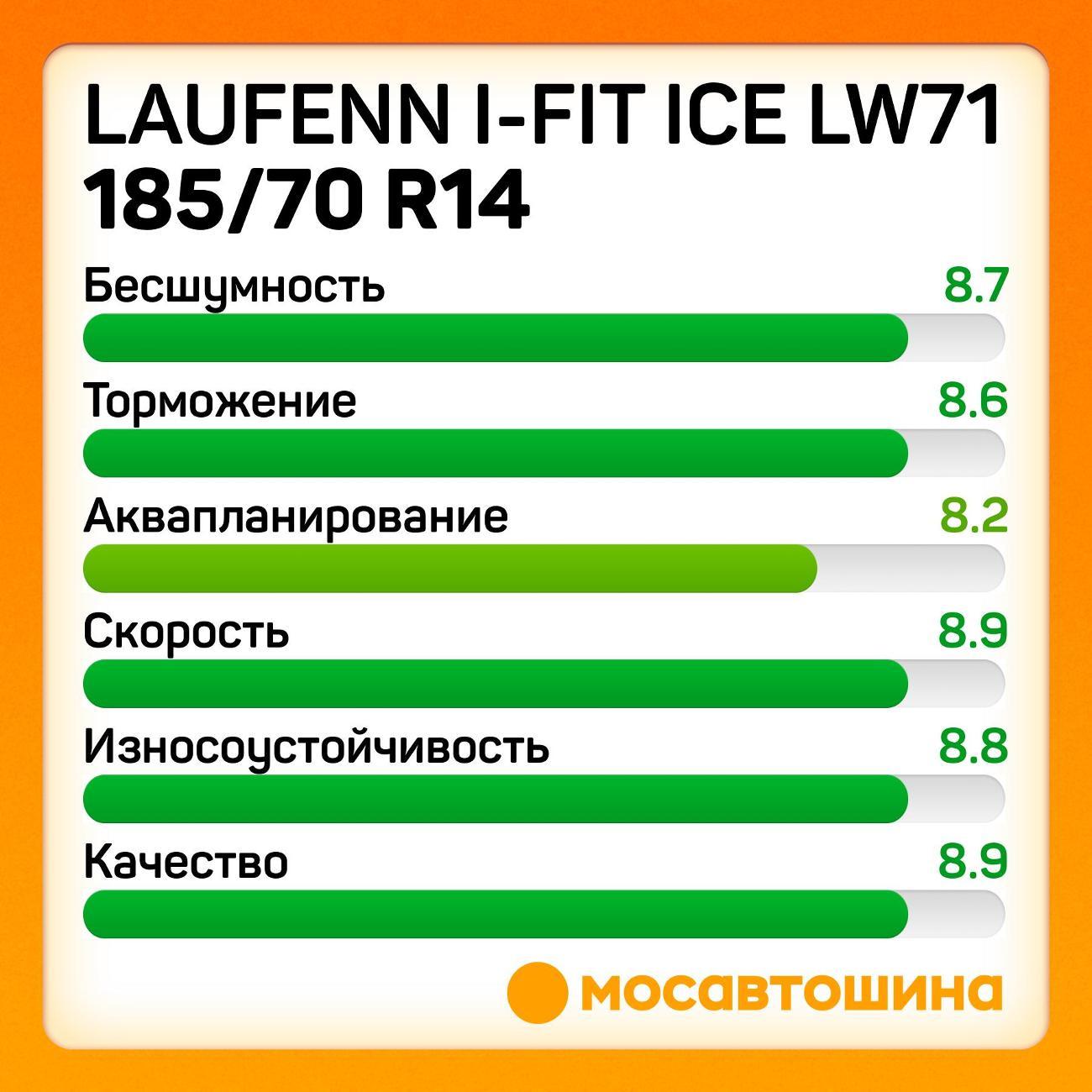 Шина автомобильная Laufenn i-Fit Ice LW71 185/70 R14 92T XL