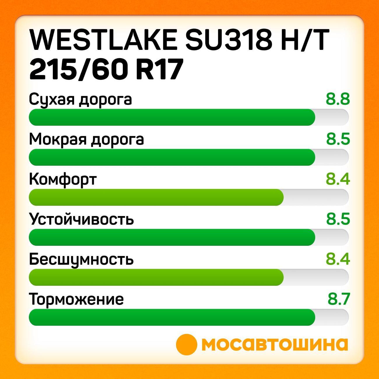 Шина автомобильная WestLake SU318 H/T 215/60 R17 96H