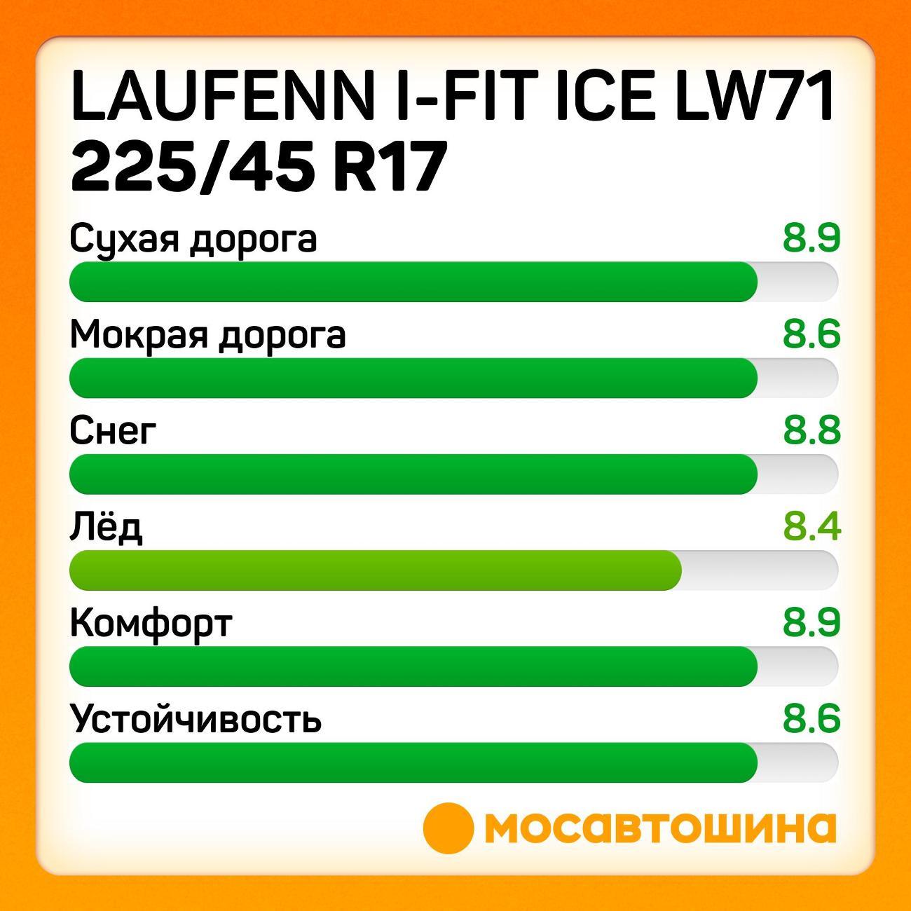 Шина автомобильная Laufenn i-Fit Ice LW71 225/45 R17 94T XL