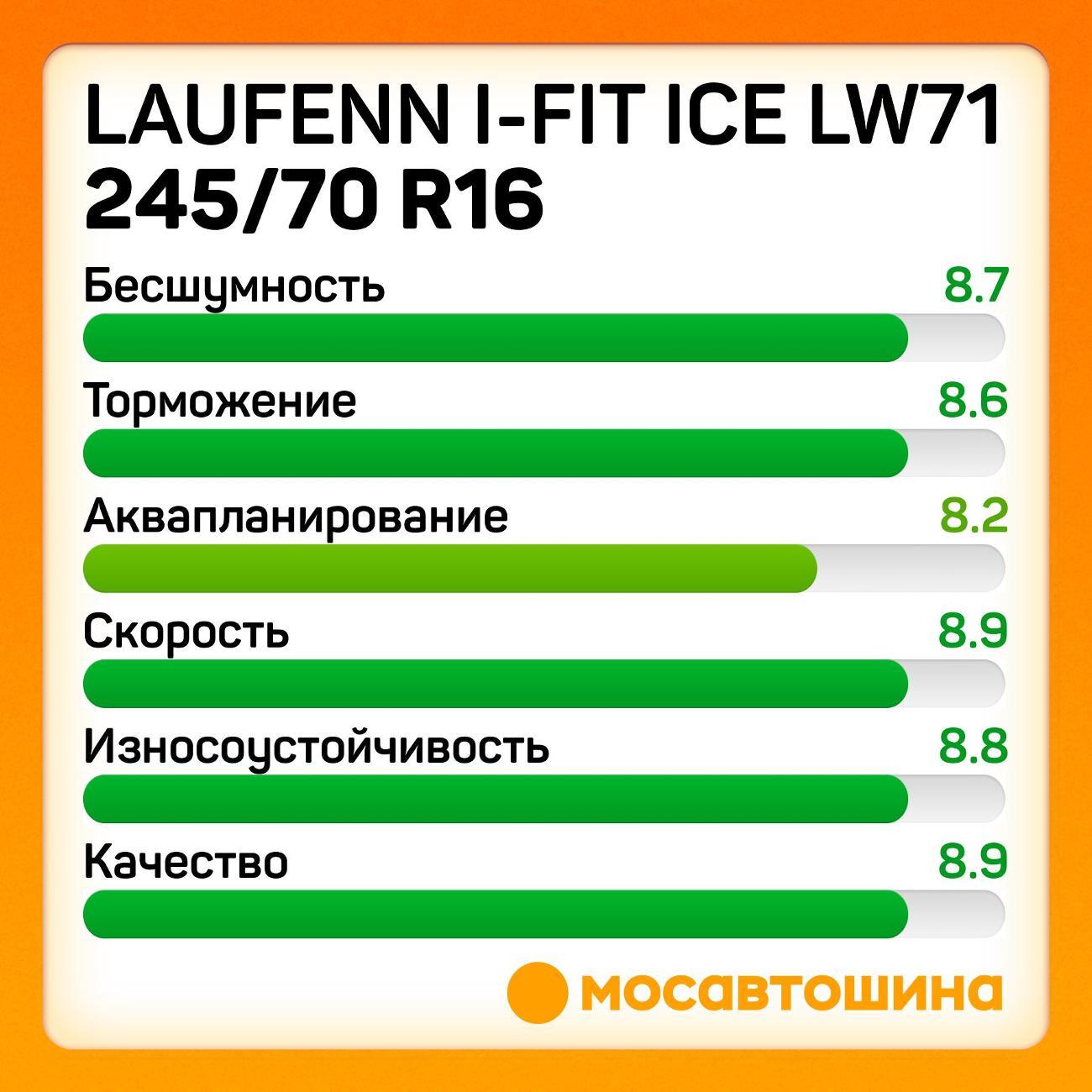 Шина автомобильная Laufenn i-Fit Ice LW71 245/70 R16 111T XL