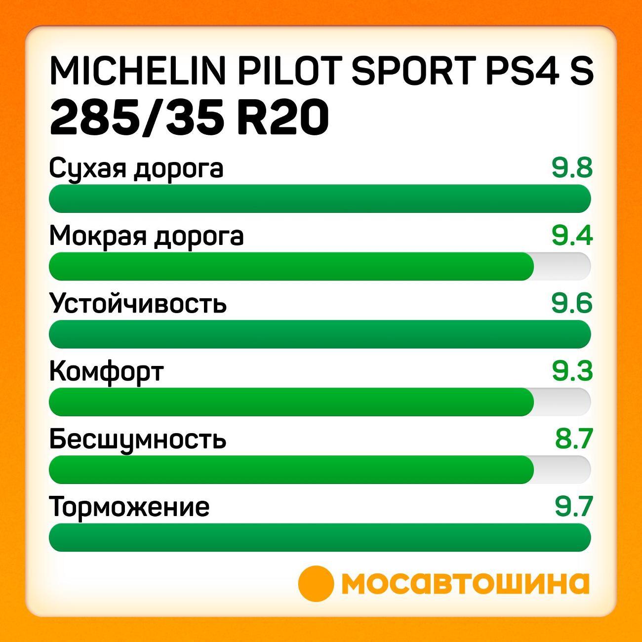 Шина автомобильная Michelin Pilot Sport PS4 S 285/35 ZR20 104Y XL