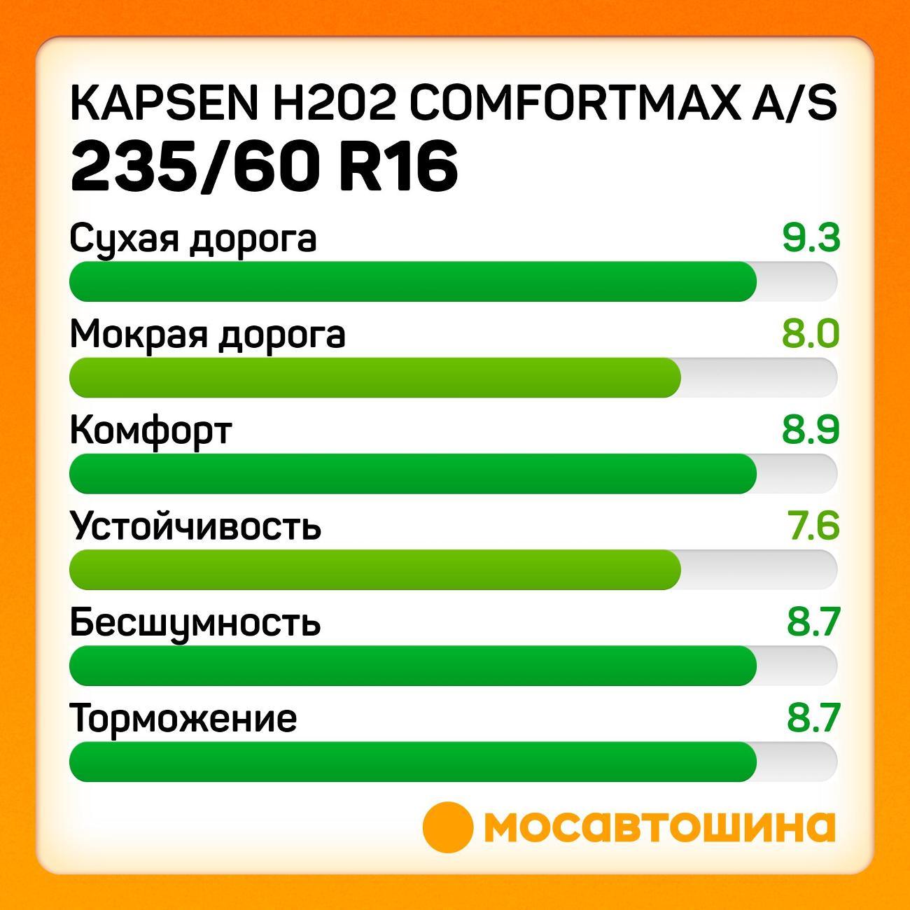 Шина автомобильная Kapsen H202 ComfortMax A/S