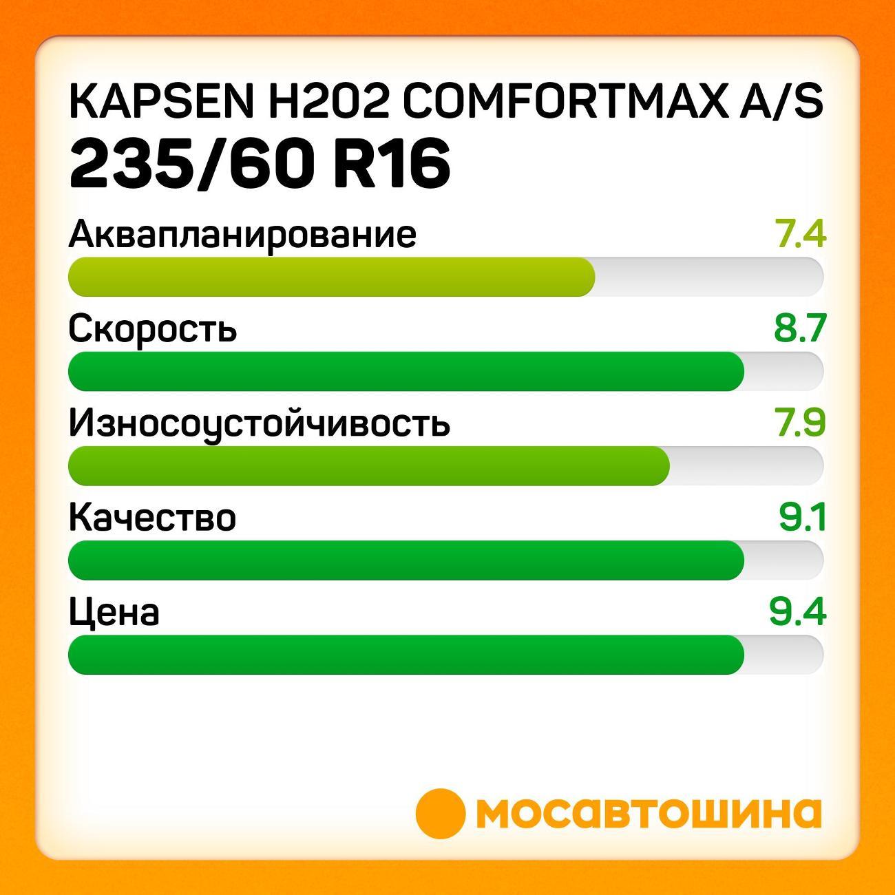Шина автомобильная Kapsen H202 ComfortMax A/S
