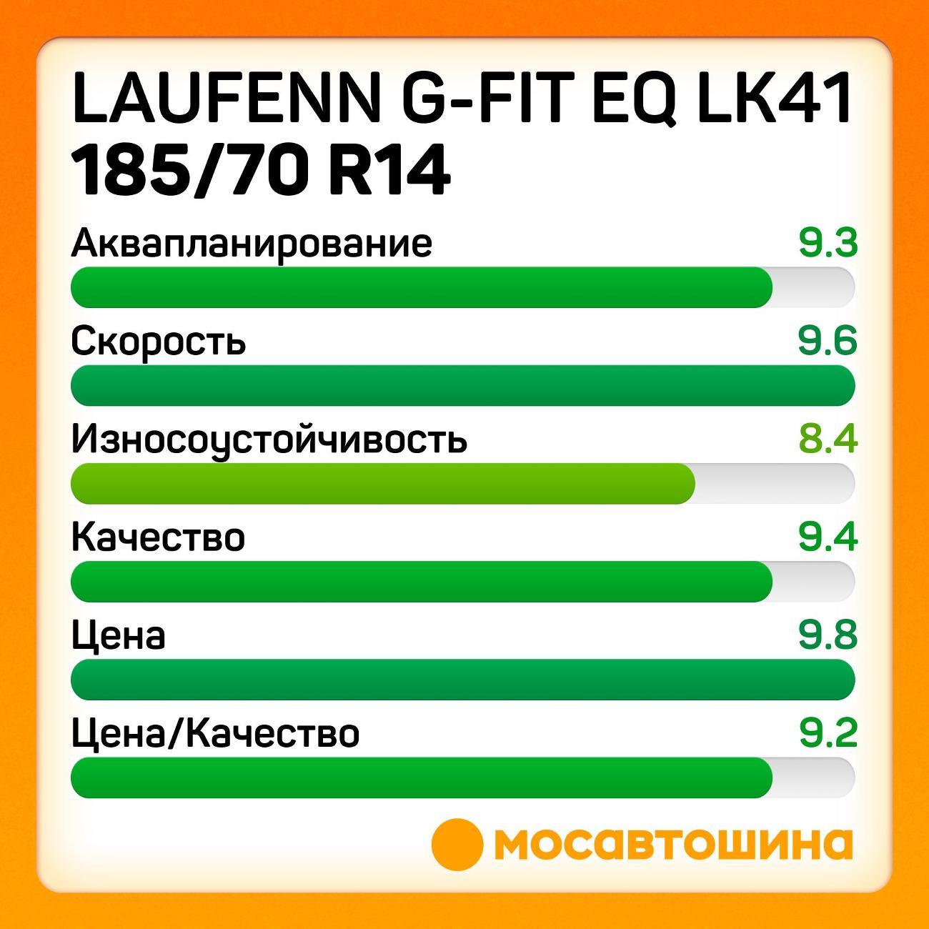 Шина автомобильная Laufenn G-Fit EQ LK41 185/70 R14 88T