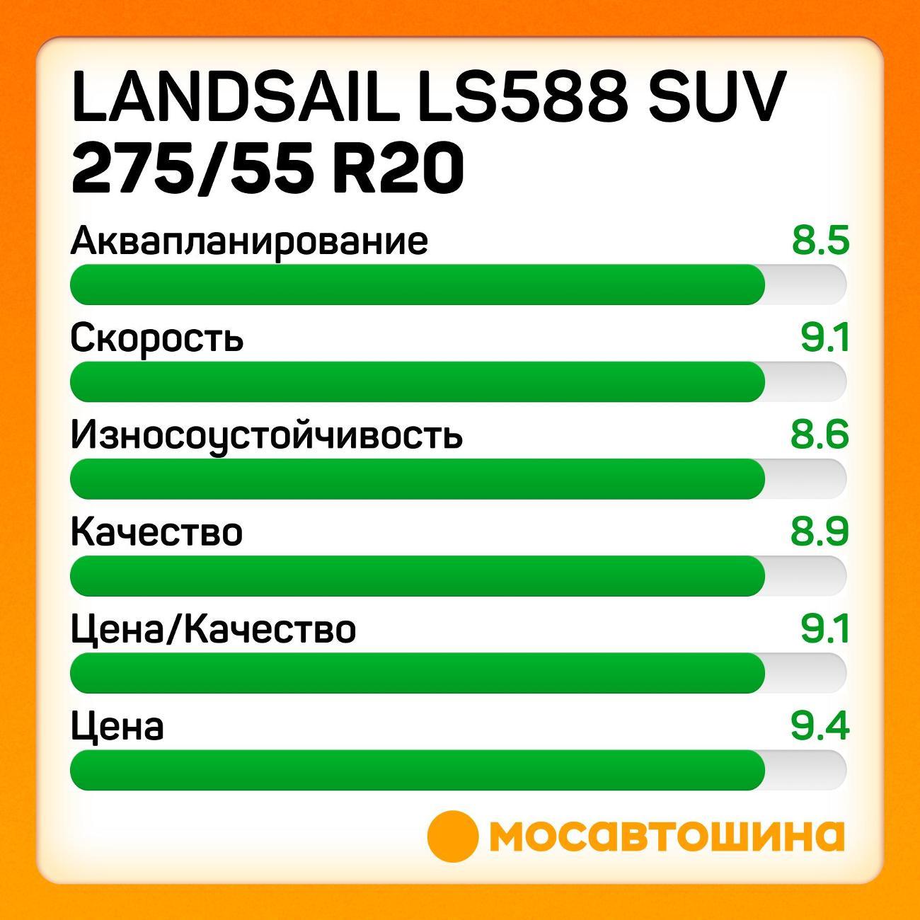 Шина автомобильная Landsail LS588 SUV 275/55 R20 117W