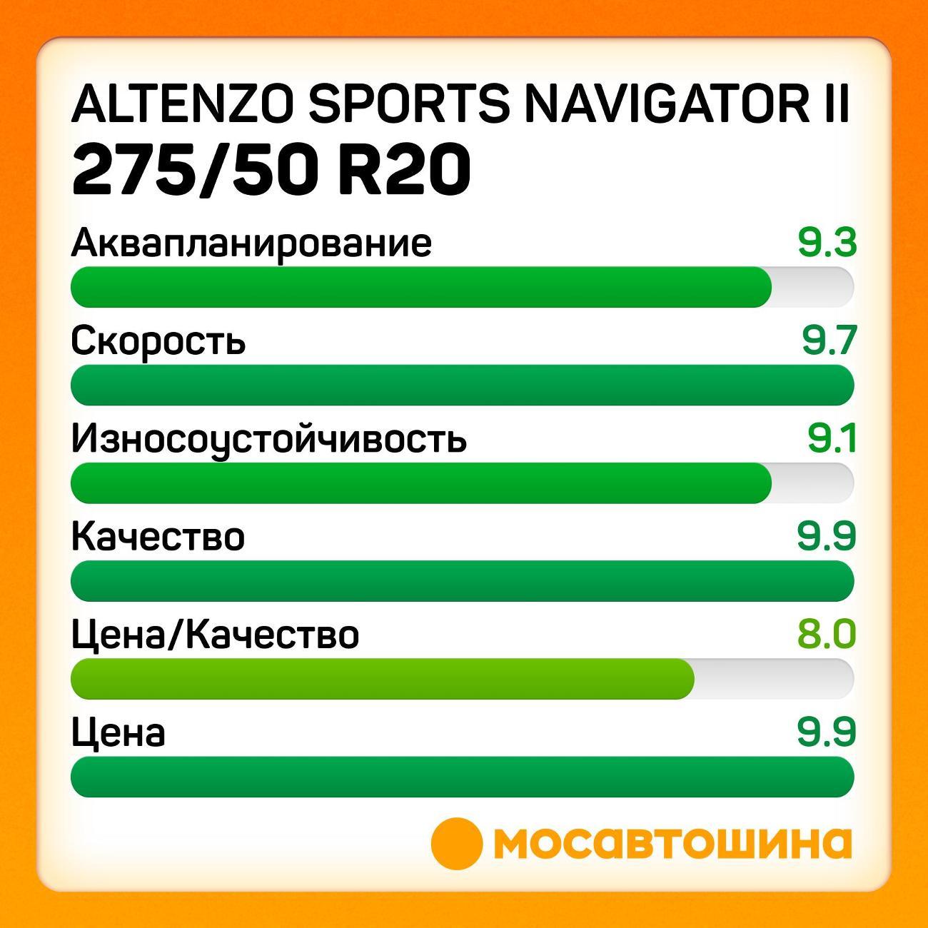 Шина автомобильная Altenzo Sports Navigator II