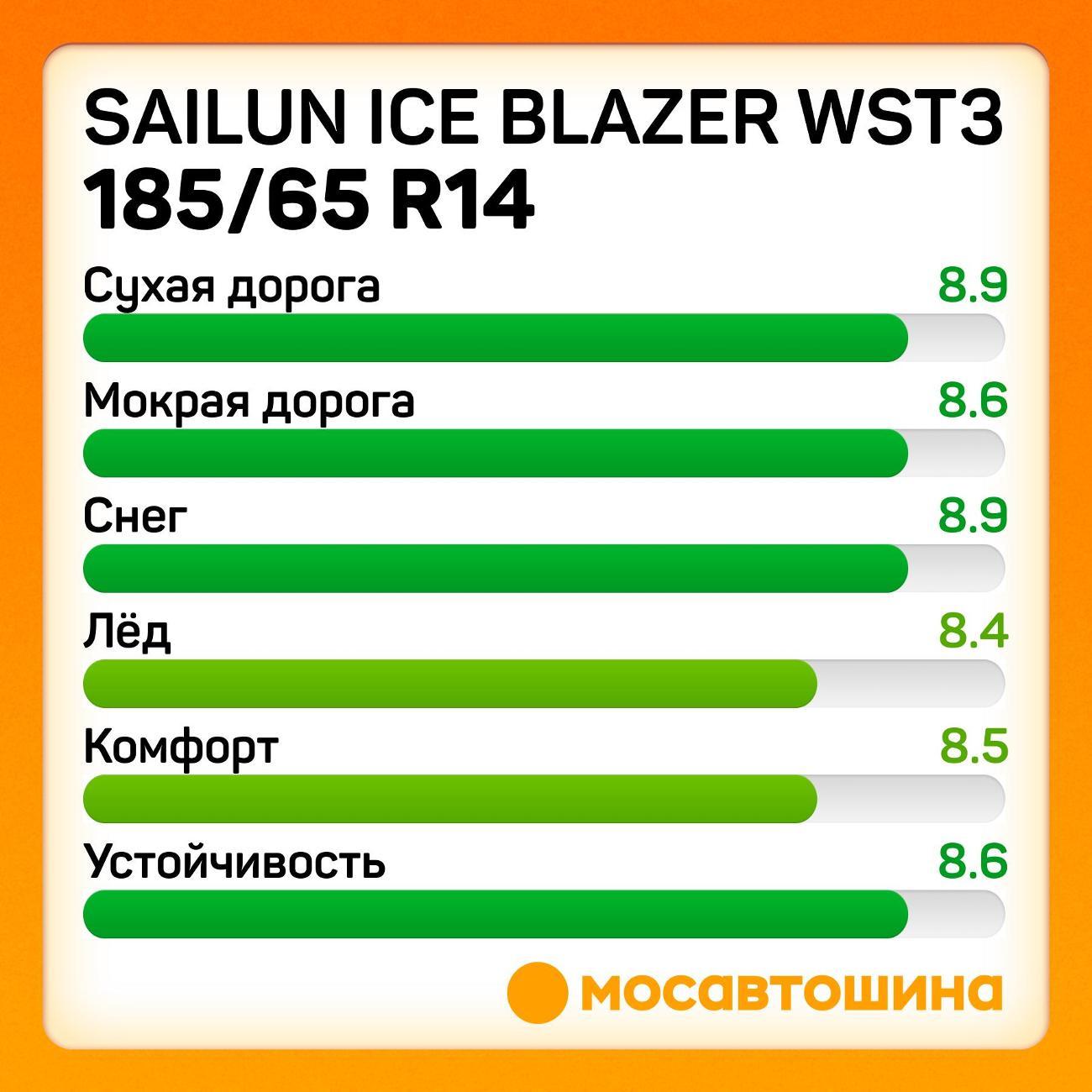 Шина автомобильная Sailun Ice Blazer WST3 185/65 R14 90T XL