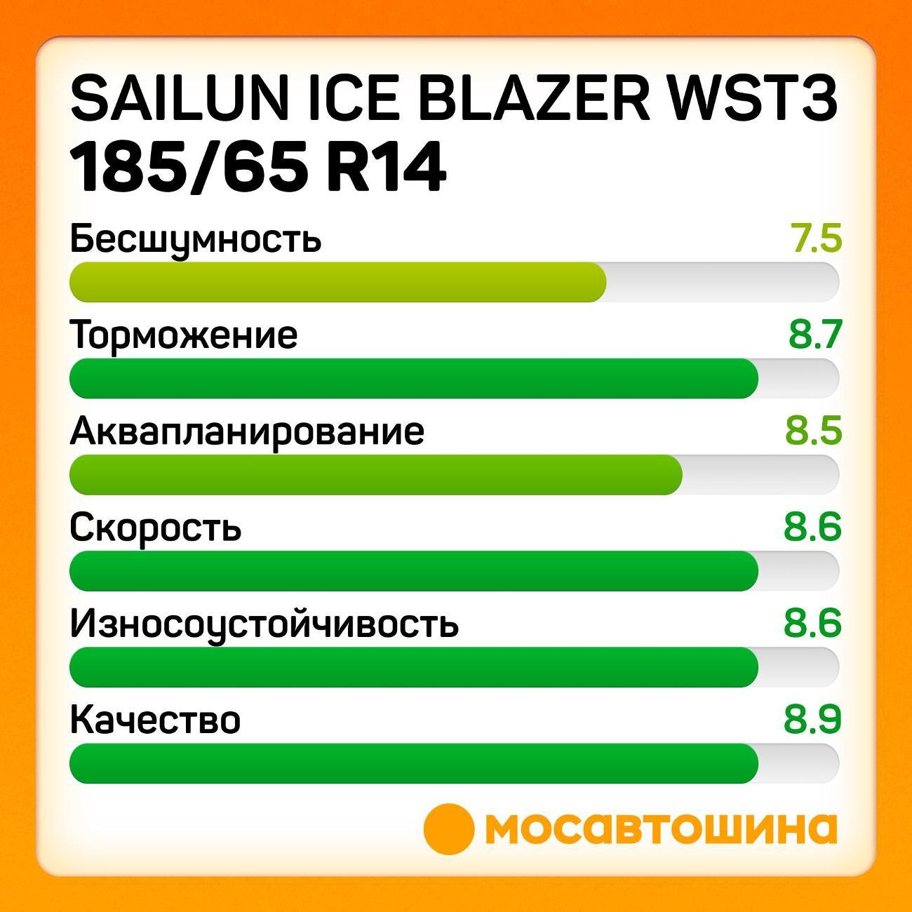 Шина автомобильная Sailun Ice Blazer WST3 185/65 R14 90T XL
