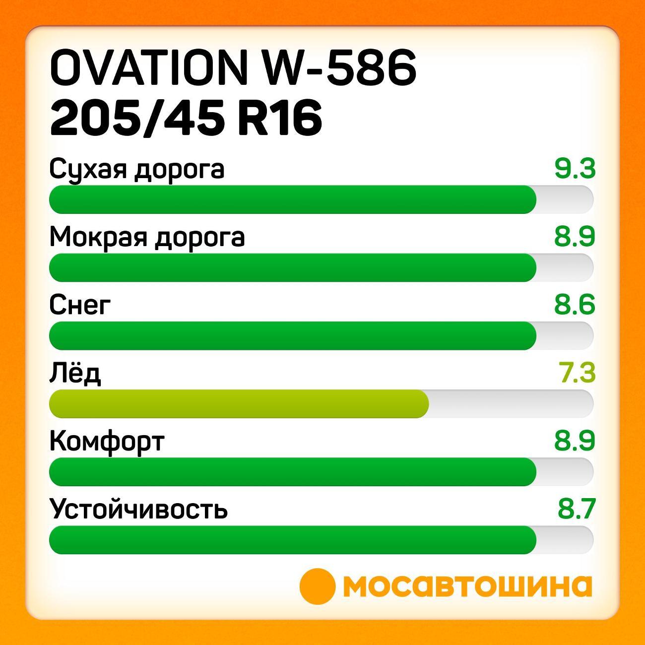 Шина автомобильная Ovation W-586 205/45 R16 87H XL