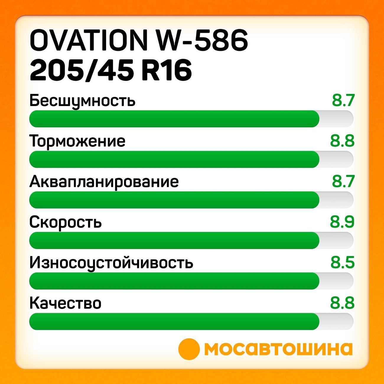 Шина автомобильная Ovation W-586 205/45 R16 87H XL