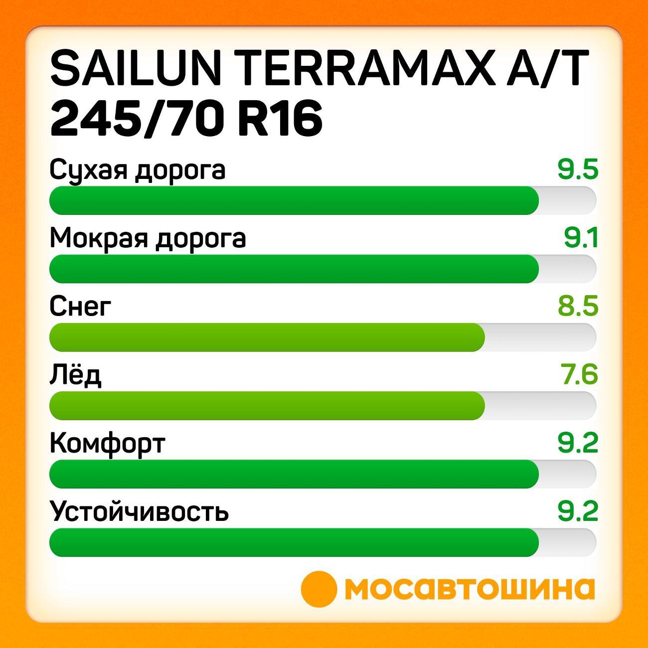 Шина автомобильная Sailun Terramax A/T 245/70 R16 107S